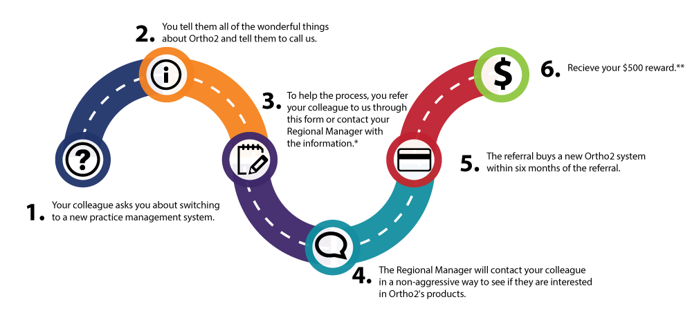 Referral Rewards