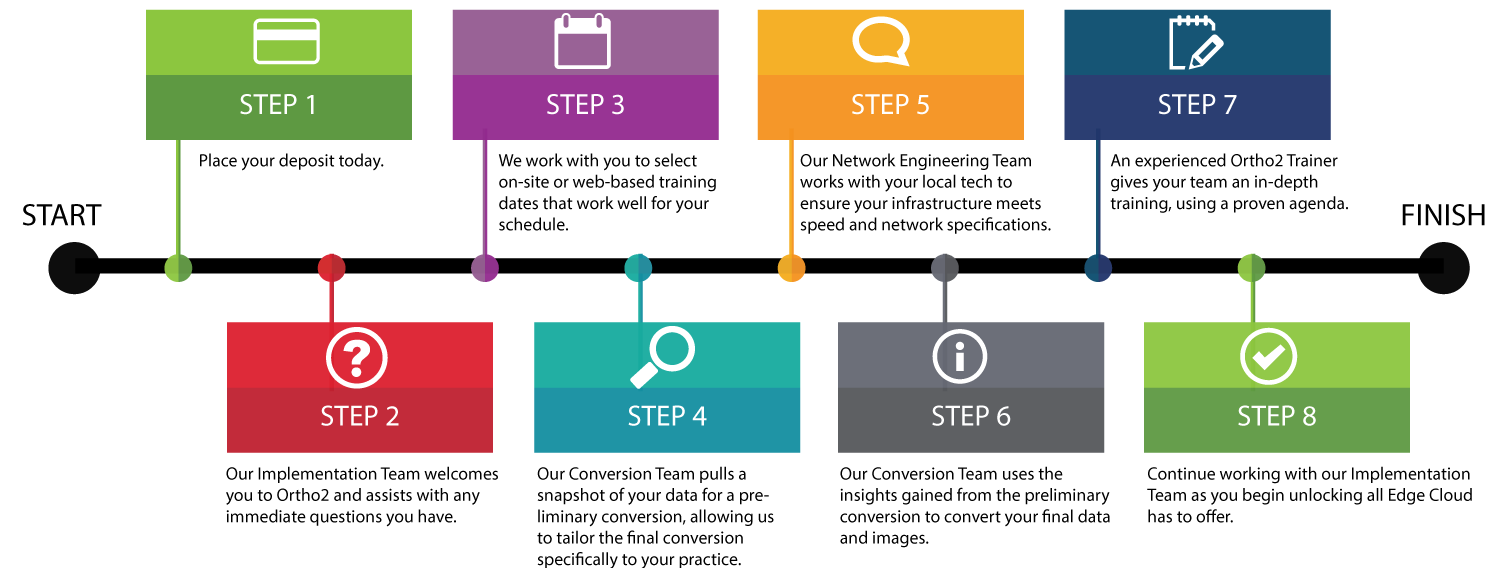 A Road Map to Edge Cloud